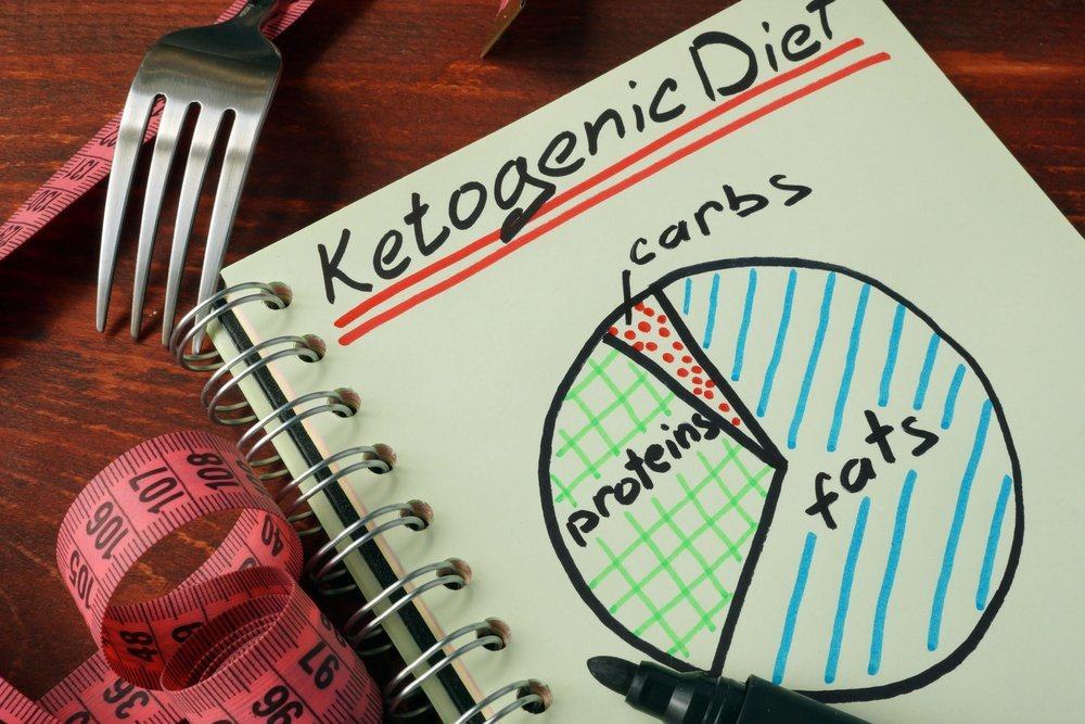 переваги небезпеки здорової кетогенної дієти